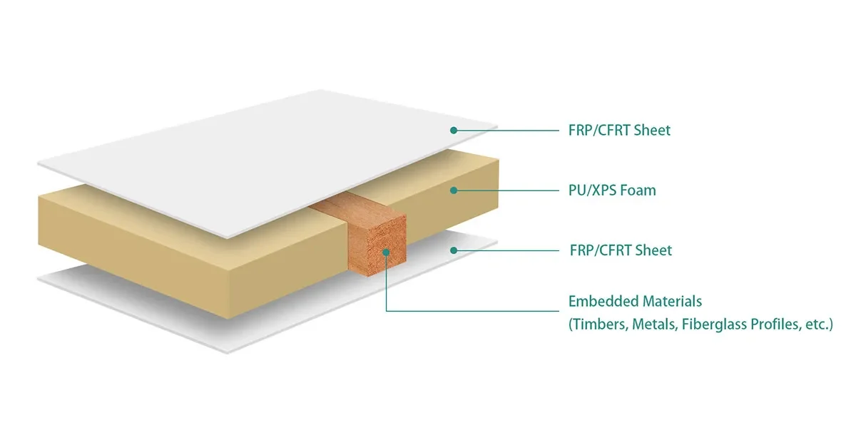 Cold_room_insulated_panels_materials_sO2
