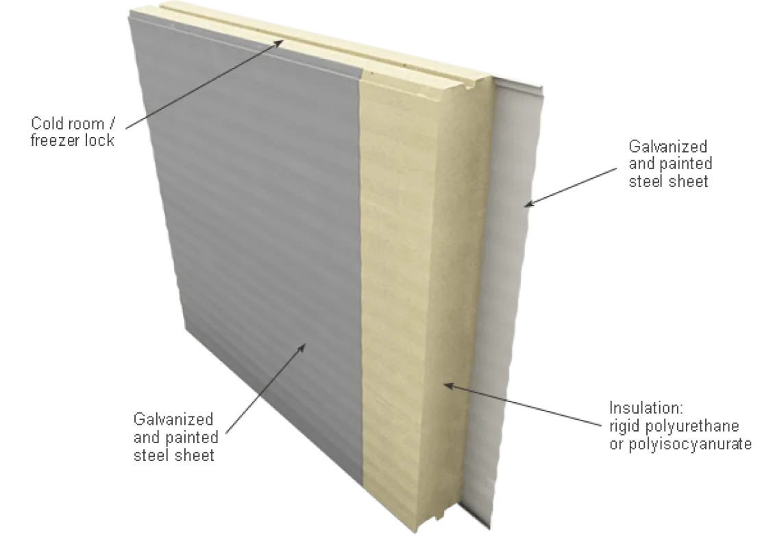 DIY Cold Room Panels Benefits
